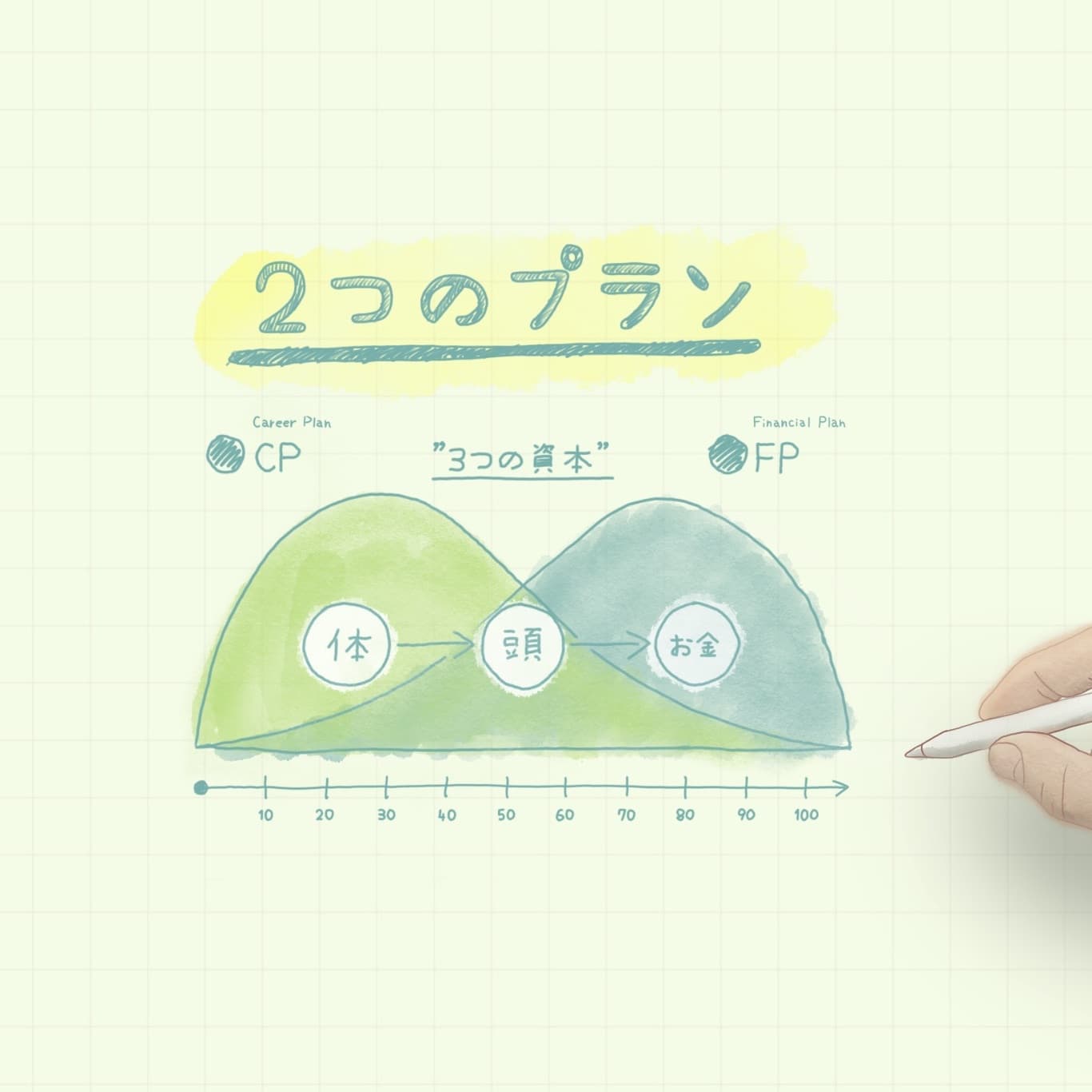 ２つのプランイメージ画像