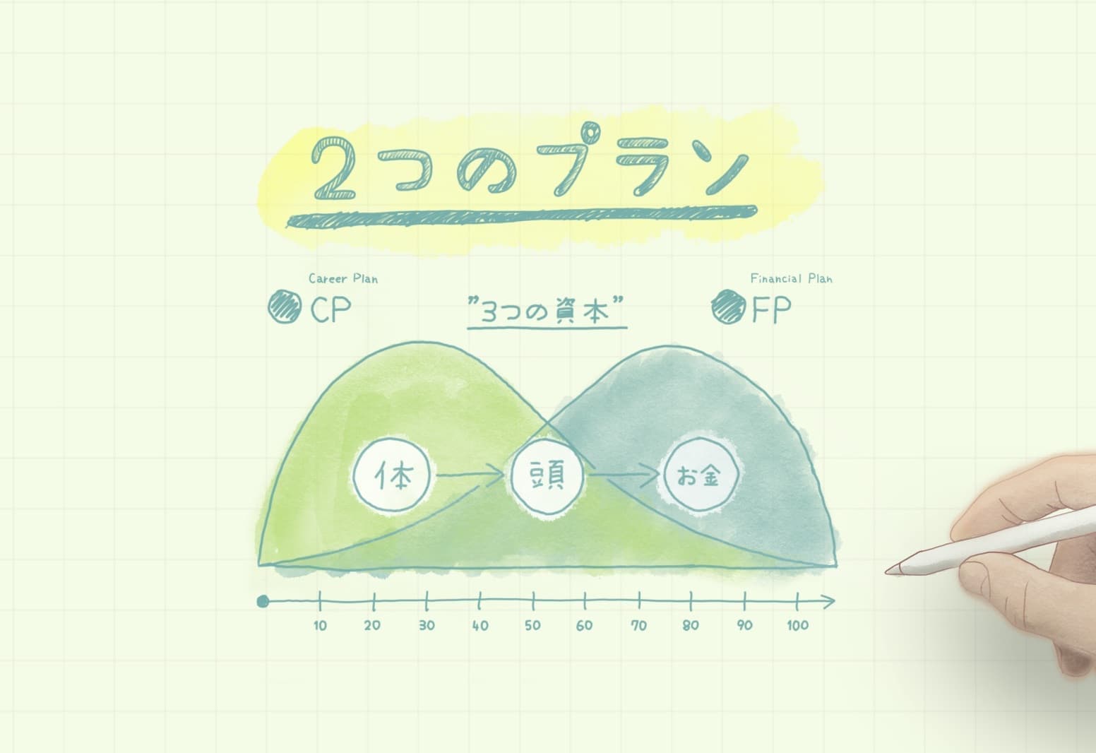 ２つのプランへリンク