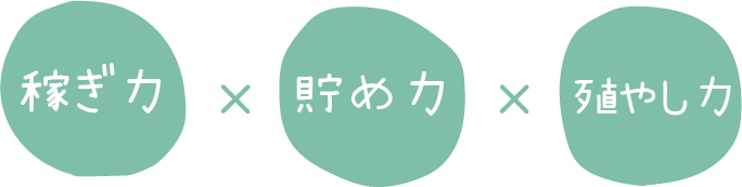 稼ぎ力×貯め力×殖やし力