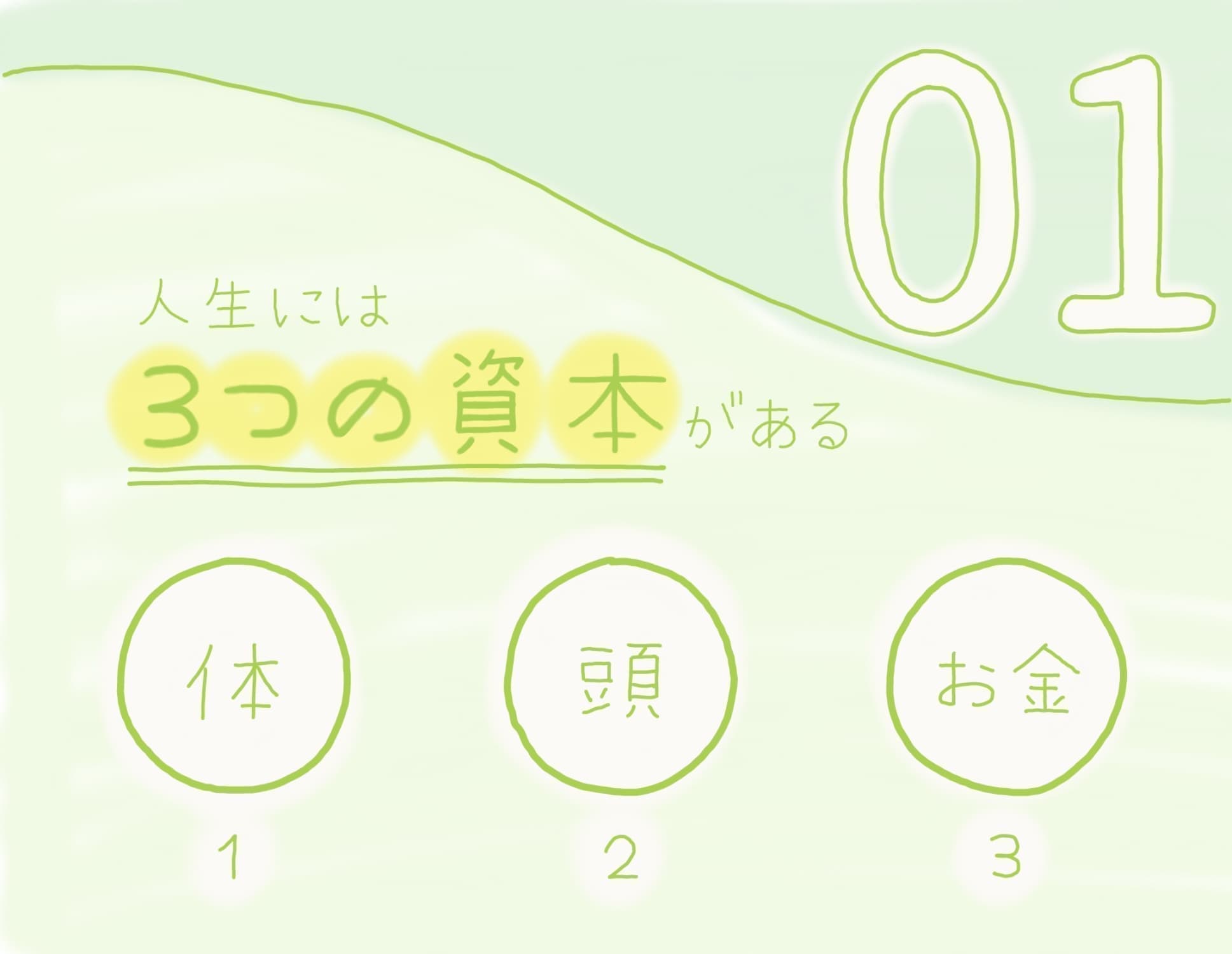 01：人生には３つの資本がある（体・頭・お金）
